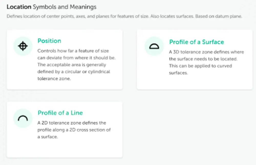 location-symbols-and-meanings