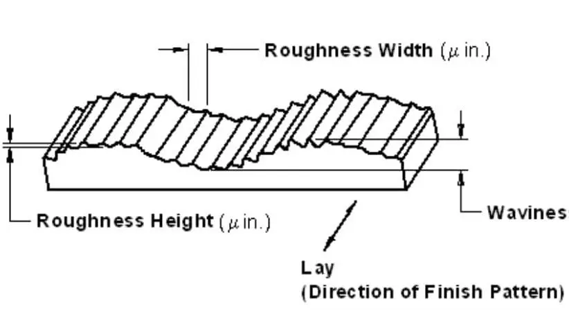 surface-finish-characteristics